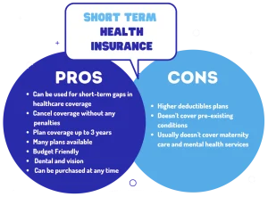 pros and cons of short term health insurance